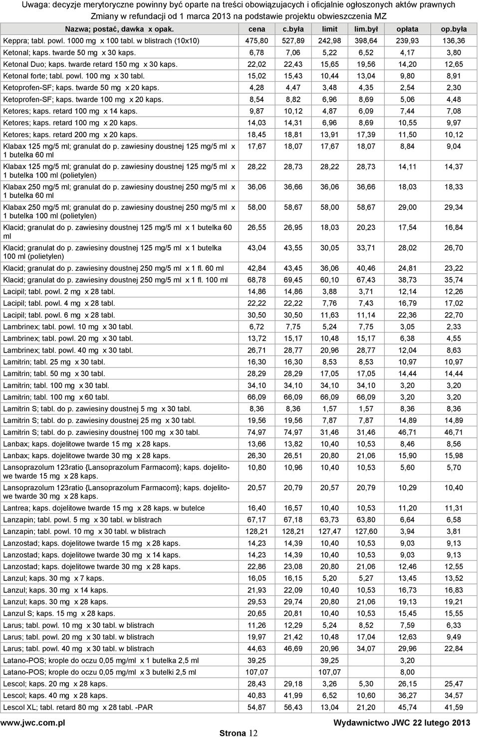 4,28 4,47 3,48 4,35 2,54 2,30 Ketoprofen-SF; kaps. twarde 100 mg x 20 kaps. 8,54 8,82 6,96 8,69 5,06 4,48 Ketores; kaps. retard 100 mg x 14 kaps. 9,87 10,12 4,87 6,09 7,44 7,08 Ketores; kaps.