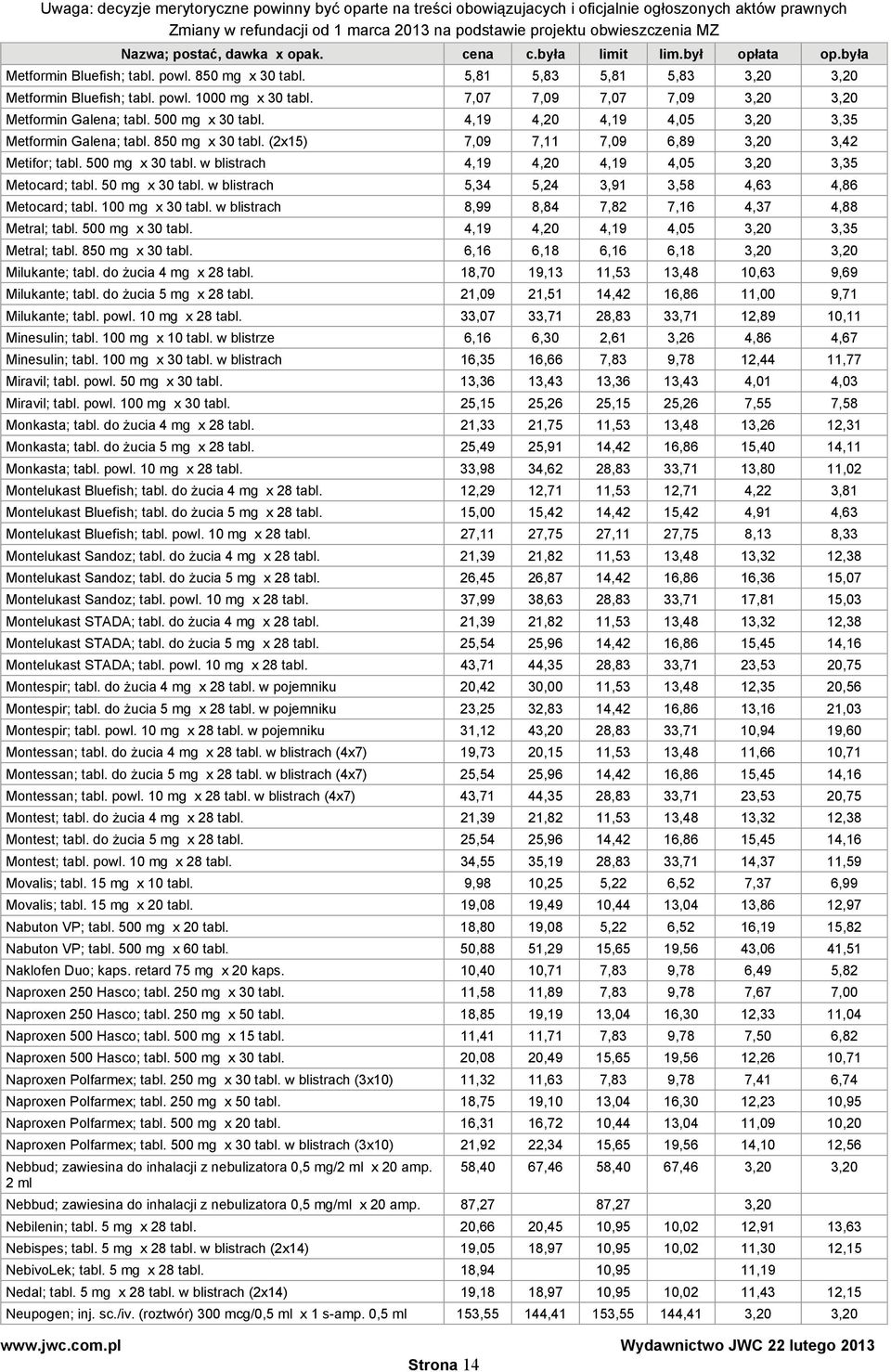 w blistrach 4,19 4,20 4,19 4,05 3,20 3,35 Metocard; tabl. 50 mg x 30 tabl. w blistrach 5,34 5,24 3,91 3,58 4,63 4,86 Metocard; tabl. 100 mg x 30 tabl.