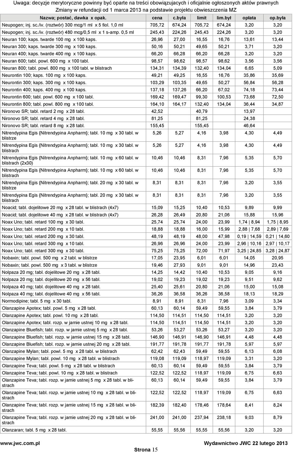 50,16 50,21 49,65 50,21 3,71 3,20 Neuran 400; kaps. twarde 400 mg x 100 kaps. 66,20 66,28 66,20 66,28 3,20 3,20 Neuran 600; tabl. powl. 600 mg x 100 tabl.