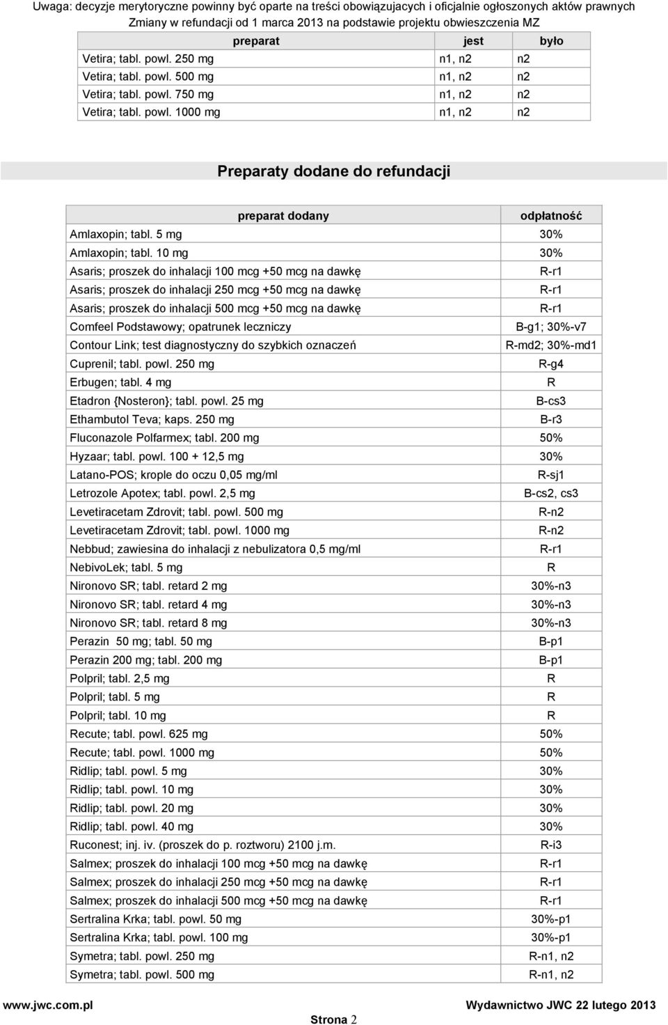 10 mg 30% Asaris; proszek do inhalacji 100 mcg +50 mcg na dawkę Asaris; proszek do inhalacji 250 mcg +50 mcg na dawkę Asaris; proszek do inhalacji 500 mcg +50 mcg na dawkę Comfeel Podstawowy;