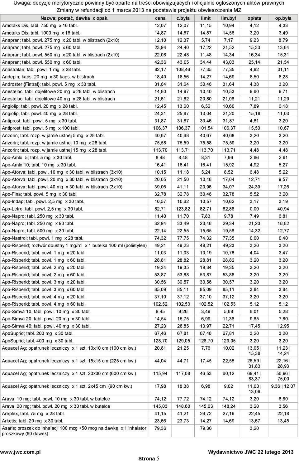 w blistrach (2x10) 22,08 22,48 11,48 14,34 16,34 15,31 Anapran; tabl. powl. 550 mg x 60 tabl. 42,36 43,05 34,44 43,03 25,14 21,54 Anastralan; tabl. powl. 1 mg x 28 tabl.