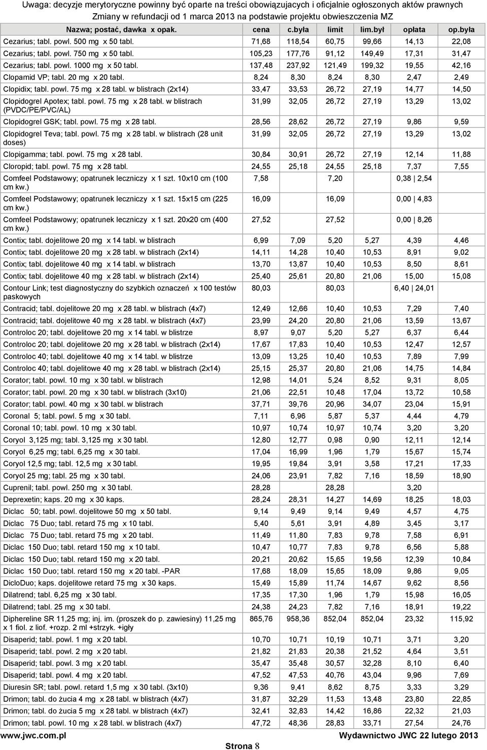 w blistrach (2x14) 33,47 33,53 26,72 27,19 14,77 14,50 Clopidogrel Apotex; tabl. powl. 75 mg x 28 tabl. w blistrach (PVDC/PE/PVC/AL) 31,99 32,05 26,72 27,19 13,29 13,02 Clopidogrel GSK; tabl. powl. 75 mg x 28 tabl. 28,56 28,62 26,72 27,19 9,86 9,59 Clopidogrel Teva; tabl.