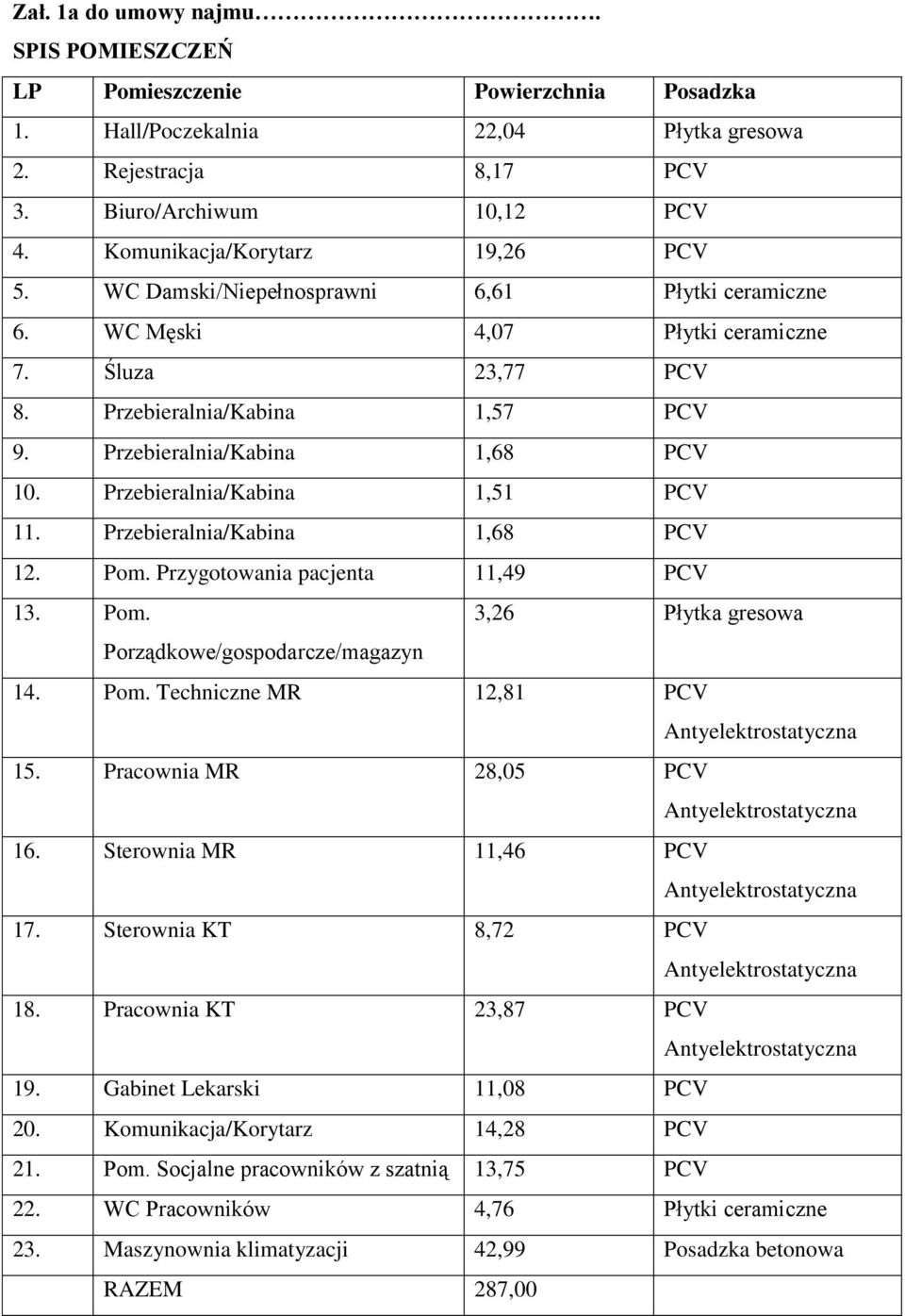 Przebieralnia/Kabina 1,68 PCV 10. Przebieralnia/Kabina 1,51 PCV 11. Przebieralnia/Kabina 1,68 PCV 12. Pom. Przygotowania pacjenta 11,49 PCV 13. Pom. 3,26 Płytka gresowa Porządkowe/gospodarcze/magazyn 14.