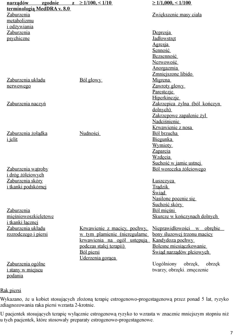 podskórnej Zaburzenia mięśniowoszkieletowe i tkanki łącznej Zaburzenia układu rozrodczego i piersi Zaburzenia ogólne i stany w miejscu podania 1/100, < 1/10 1/1,000, < 1/100 Ból głowy Nudności