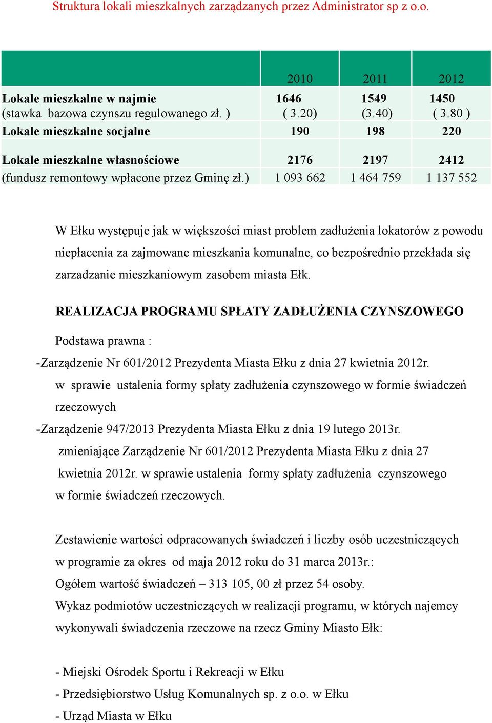 ) 1 093 662 1 464 759 1 137 552 W Ełku występuje jak w większości miast problem zadłużenia lokatorów z powodu niepłacenia za zajmowane mieszkania komunalne, co bezpośrednio przekłada się zarzadzanie