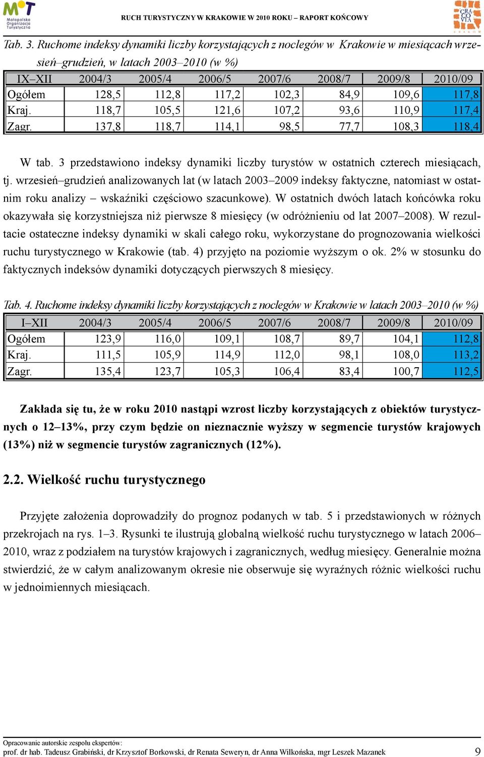 112,8 117,2 102,3 84,9 109,6 117,8 Kraj. 118,7 105,5 121,6 107,2 93,6 110,9 117,4 Zagr. 137,8 118,7 114,1 98,5 77,7 108,3 118,4 W tab.