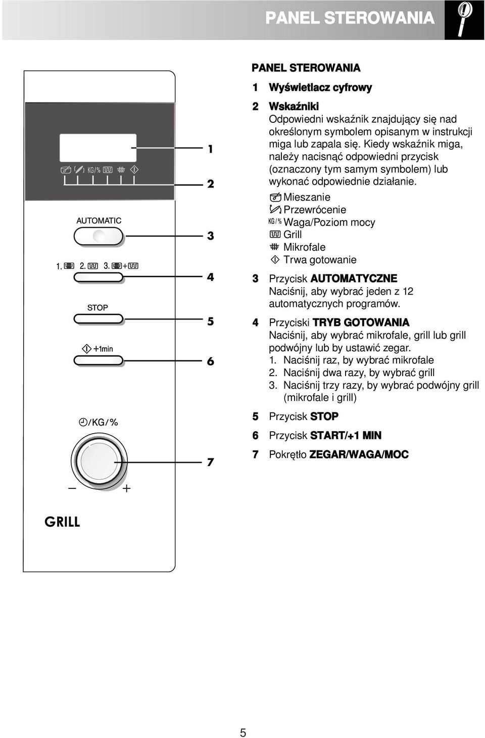 Mieszanie Przewrócenie Waga/Poziom mocy Grill Mikrofale Trwa gotowanie 3 Przycisk AUTOMATYCZNE Naciśnij, aby wybrać jeden z 12 automatycznych programów.