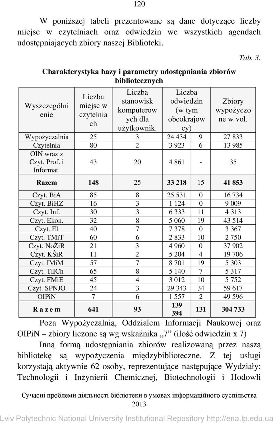 Liczba odwiedzin (w tym obcokrajow cy) Tab. 3. Zbiory wypożyczo ne w vol. Wypożyczalnia 25 3 24 434 9 27 833 Czytelnia 80 2 3 923 6 13 985 OIN wraz z Czyt. Prof. i Informat.