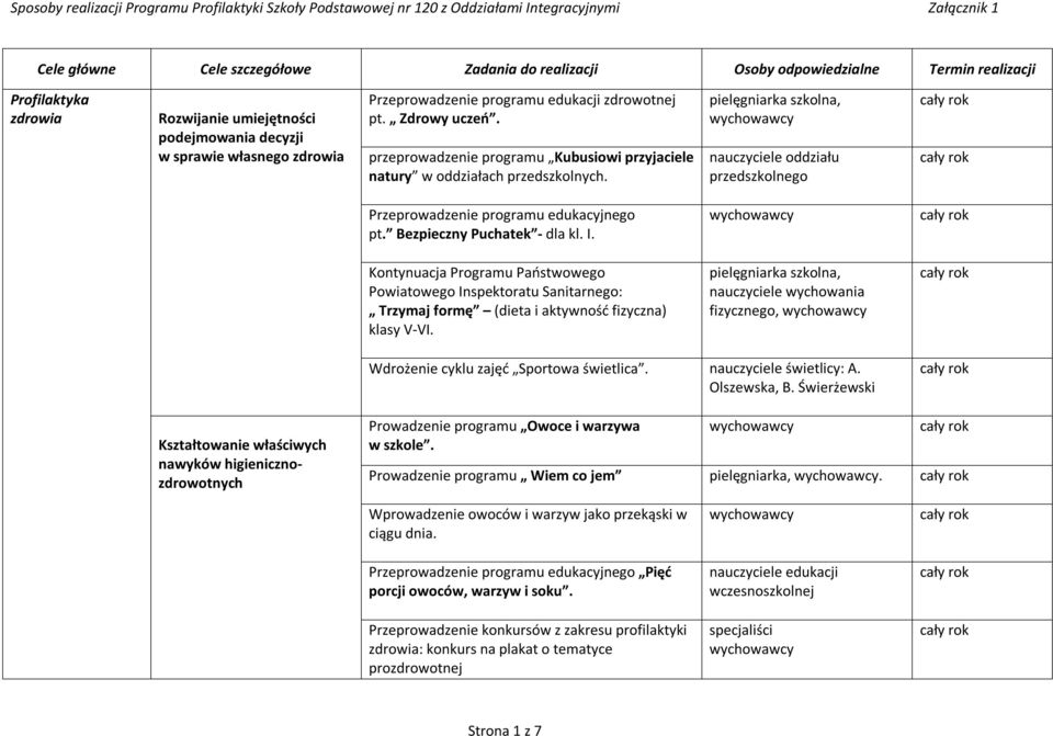 nauczyciele oddziału przedszkolnego Przeprowadzenie programu edukacyjnego pt. Bezpieczny Puchatek - dla kl. I.