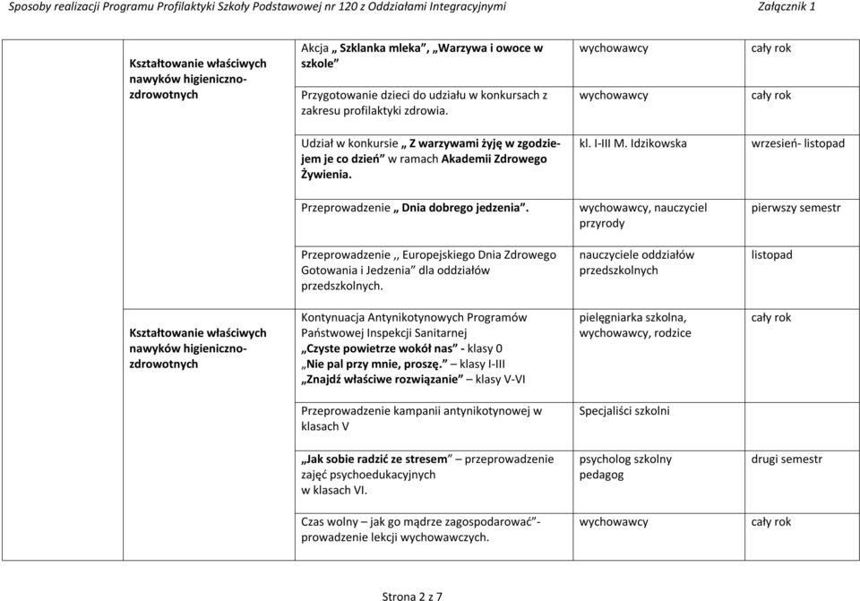 , nauczyciel przyrody pierwszy semestr Przeprowadzenie,, Europejskiego Dnia Zdrowego Gotowania i Jedzenia dla oddziałów przedszkolnych.