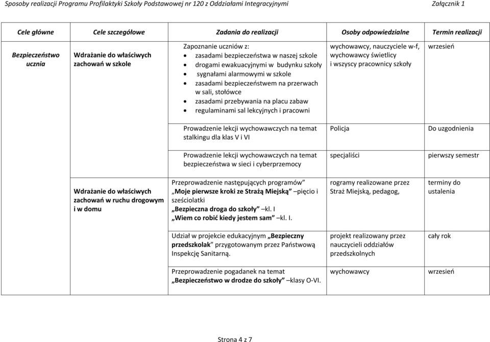 lekcyjnych i pracowni, nauczyciele w-f, świetlicy i wszyscy pracownicy szkoły wrzesień Prowadzenie lekcji wychowawczych na temat stalkingu dla klas V i VI Policja Do uzgodnienia Prowadzenie lekcji