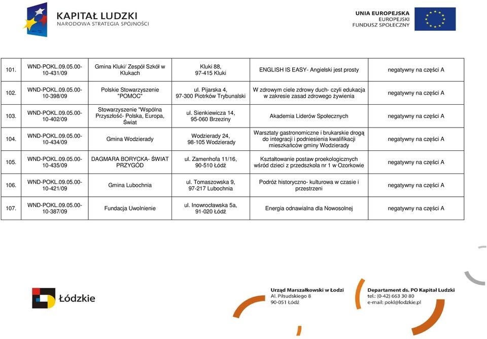 Sienkiewicza 14, 95-060 Brzeziny Akademia Liderów Społecznych 104.