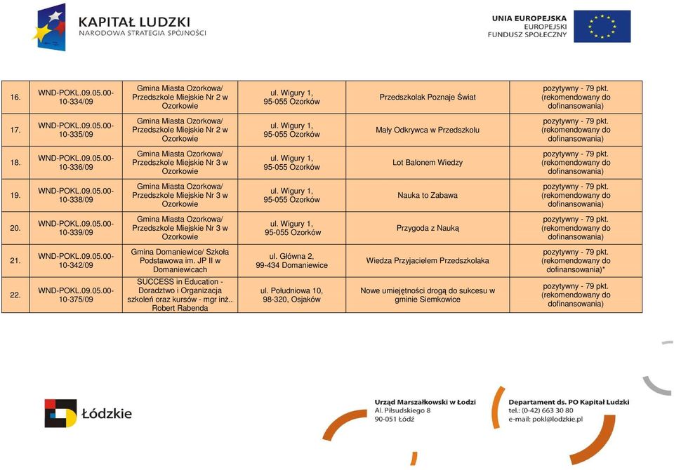 10-336/09 Gmina Miasta Ozorkowa/ Przedszkole Miejskie Nr 3 w Ozorkowie ul. Wigury 1, 95-055 Ozorków Lot Balonem Wiedzy pozytywny - 79 pkt. 19.