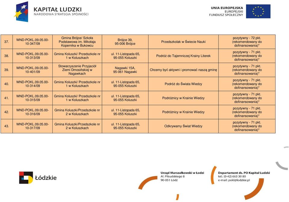 10-401/09 Stowarzyszenie Przyjaciół Ziemi Dmosińskiej w Nagawkach Nagawki 15A, 95-061 Nagawki Chcemy być aktywni i promować naszą gminę 40.