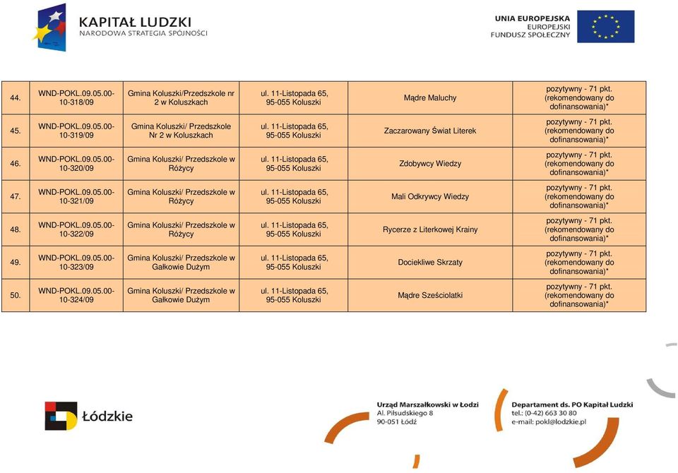 10-320/09 Gmina Koluszki/ Przedszkole w RóŜycy Zdobywcy Wiedzy 47.