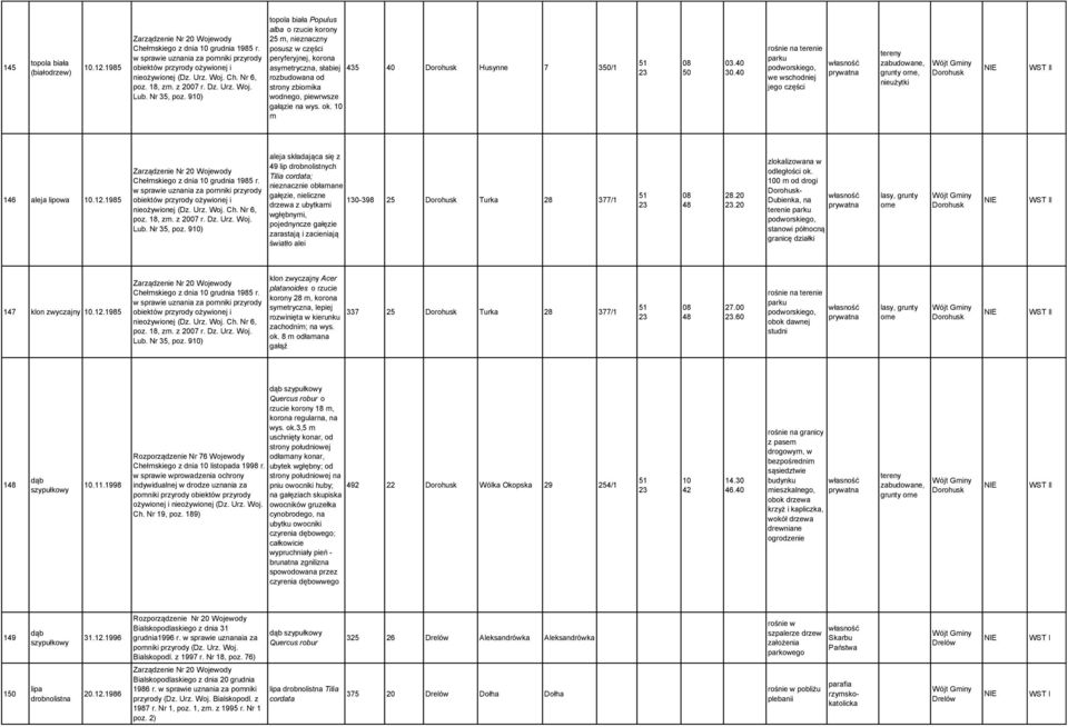 910) topola biała Populus alba o rzucie korony 25 m, nieznaczny posusz w części peryferyjnej, korona asymetryczna, słabiej 435 40 Dorohusk Husynne 7 3/1 rozbudowana od strony zbiornika wodnego,