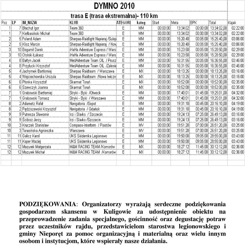 potraw przez uczestników rajdu, przedstawicielom starostwa legionowskiego i gminy Nieporęt za