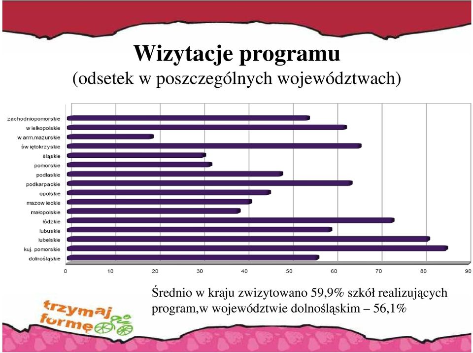 w kraju zwizytowano 59,9% szkół