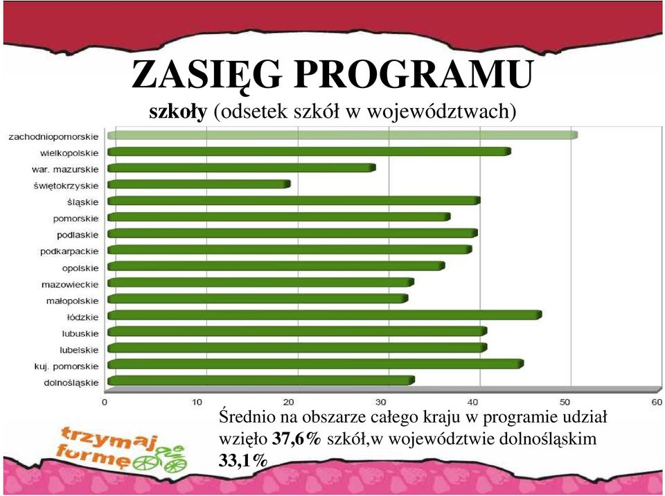 całego kraju w programie udział wzięło