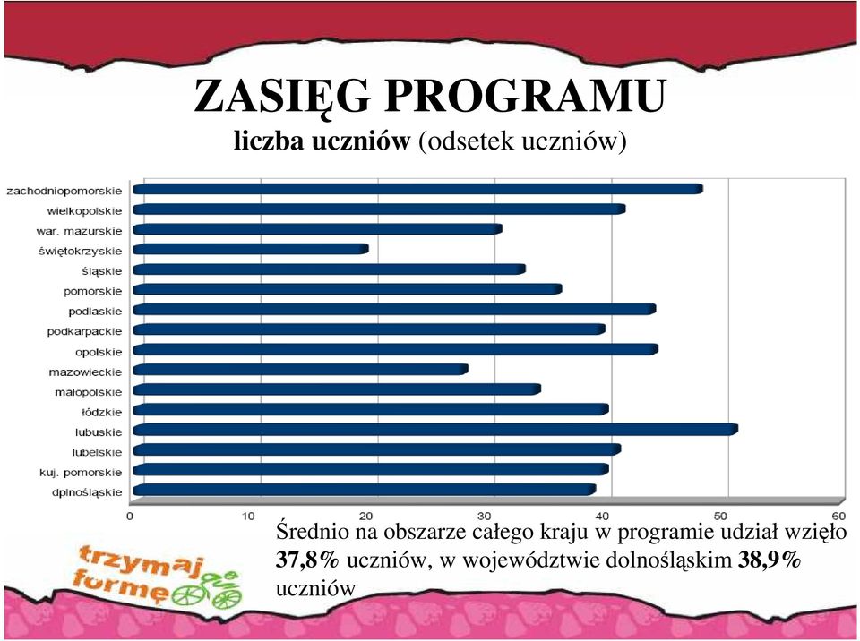 kraju w programie udział wzięło 37,8%