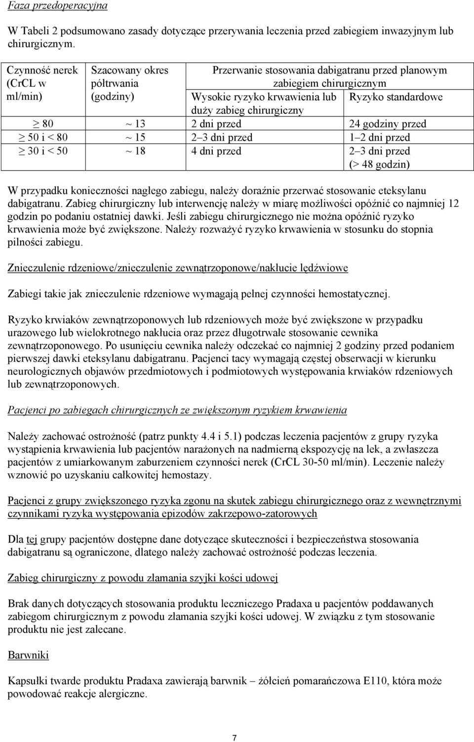 zabieg chirurgiczny 80 ~ 13 2 dni przed 24 godziny przed 50 i < 80 ~ 15 2 3 dni przed 1 2 dni przed 30 i < 50 ~ 18 4 dni przed 2 3 dni przed (> 48 godzin) W przypadku konieczności nagłego zabiegu,