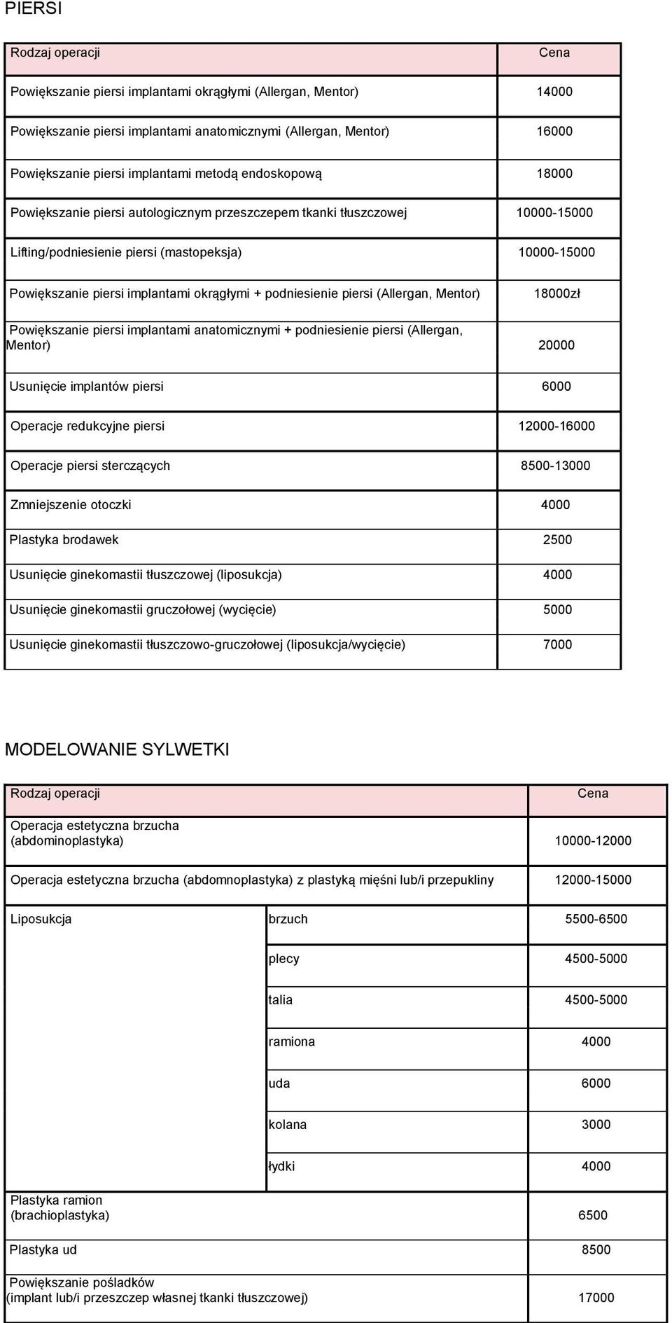 podniesienie piersi (Allergan, Mentor) 18000zł Powiększanie piersi implantami anatomicznymi + podniesienie piersi (Allergan, Mentor) 20000 Usunięcie implantów piersi 6000 Operacje redukcyjne piersi