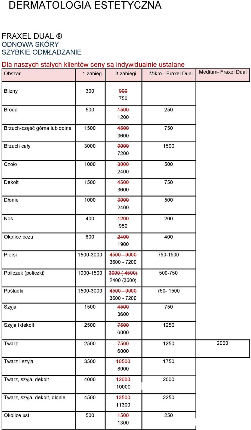1200 200 950 Okolice oczu 800 2400 400 1900 Piersi 1500-3000 4500-9000 750-1500 3600-7200 Policzek (policzki) 1000-1500 3000 ( 4500) 500-750 2400 (3600) Pośladki 1500-3000 4500-9000 750-1500
