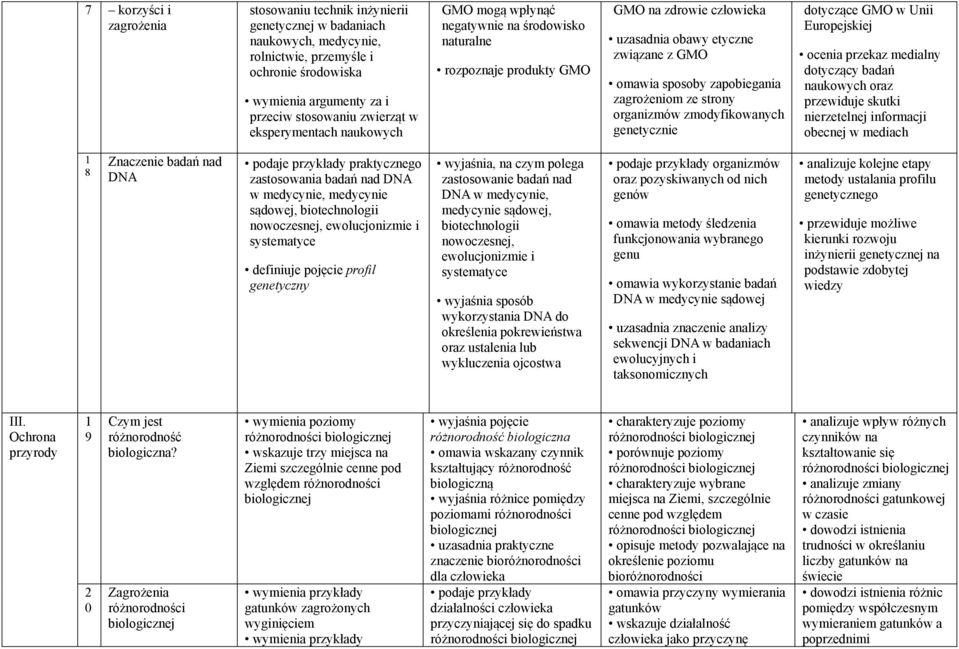 zagrożeniom ze strony organizmów zmodyfikowanych genetycznie dotyczące GMO w Unii Europejskiej ocenia przekaz medialny dotyczący badań naukowych oraz przewiduje skutki nierzetelnej informacji obecnej