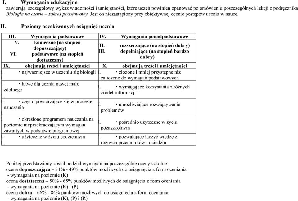 rozszerzające (na stopień dobry) dopuszczający) III. dopełniające (na stopień bardzo VI. podstawowe (na stopień dobry) dostateczny) IX. obejmują treści i umiejętności X.