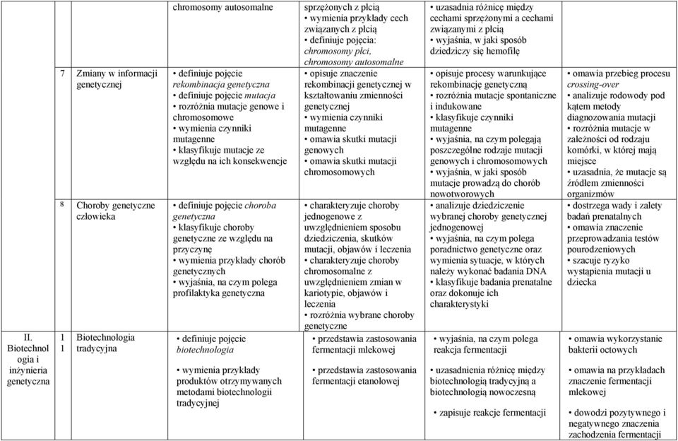 choroby genetyczne ze względu na przyczynę wymienia przykłady chorób genetycznych wyjaśnia, na czym polega profilaktyka genetyczna definiuje pojęcie biotechnologia wymienia przykłady produktów