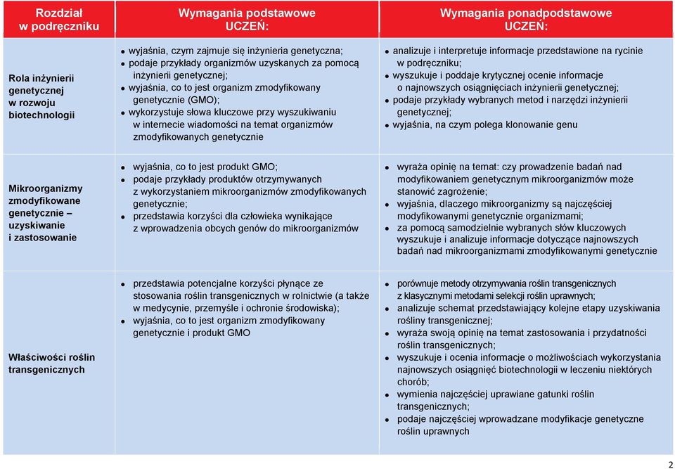 przedstawione na rycinie ; wyszukuje i poddaje krytycznej ocenie informacje o najnowszych osiągnięciach inżynierii genetycznej; podaje przykłady wybranych metod i narzędzi inżynierii genetycznej;