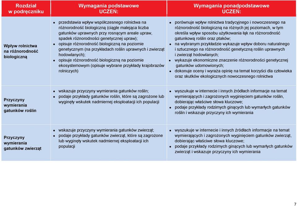 tradycyjnego i nowoczesnego na różnorodność biologiczną na różnych jej poziomach, w tym określa wpływ sposobu użytkowania łąk na różnorodność gatunkową roślin oraz ptaków; na wybranym przykładzie