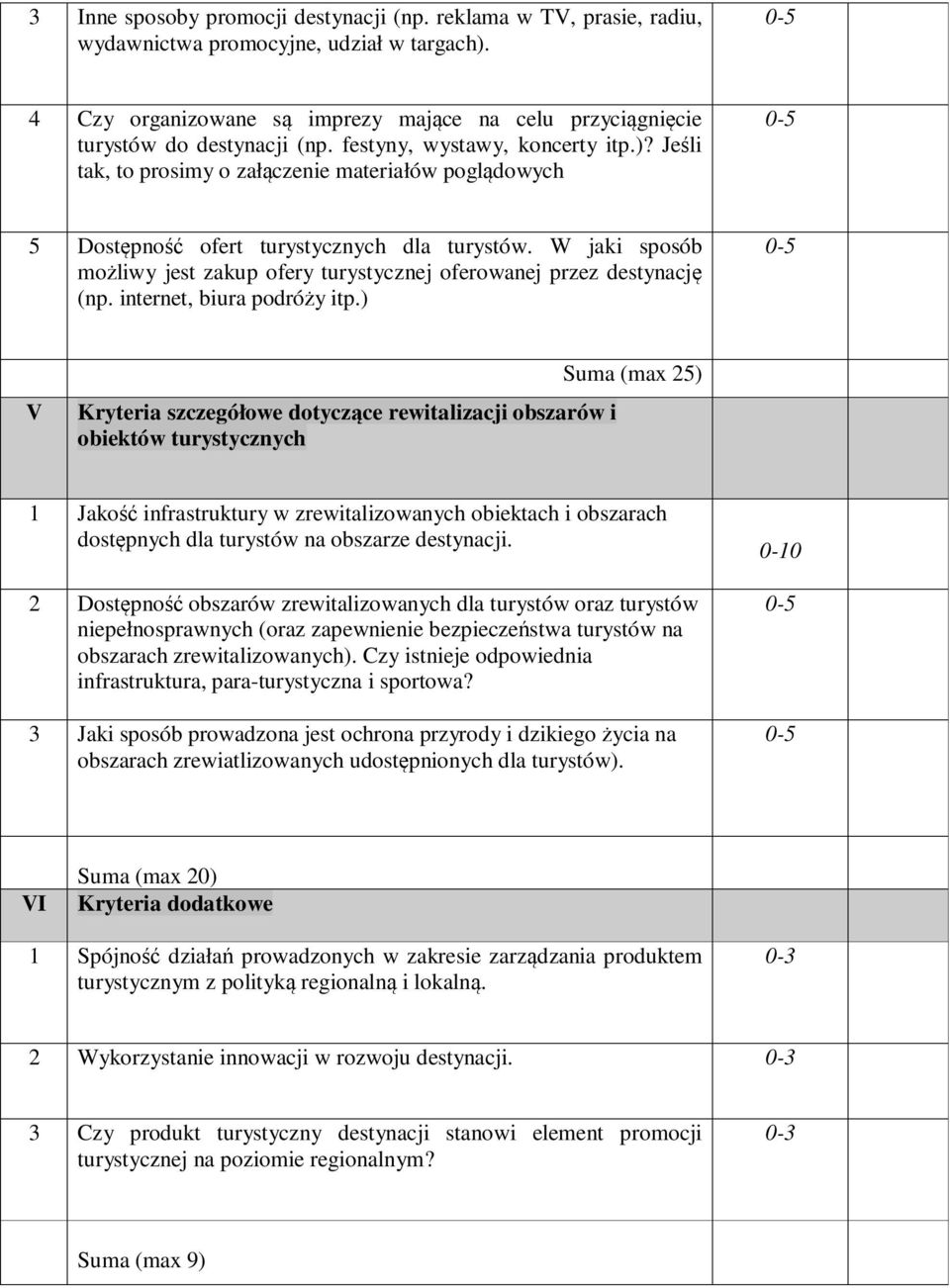 W jaki sposób możliwy jest zakup ofery turystycznej oferowanej przez destynację (np. internet, biura podróży itp.