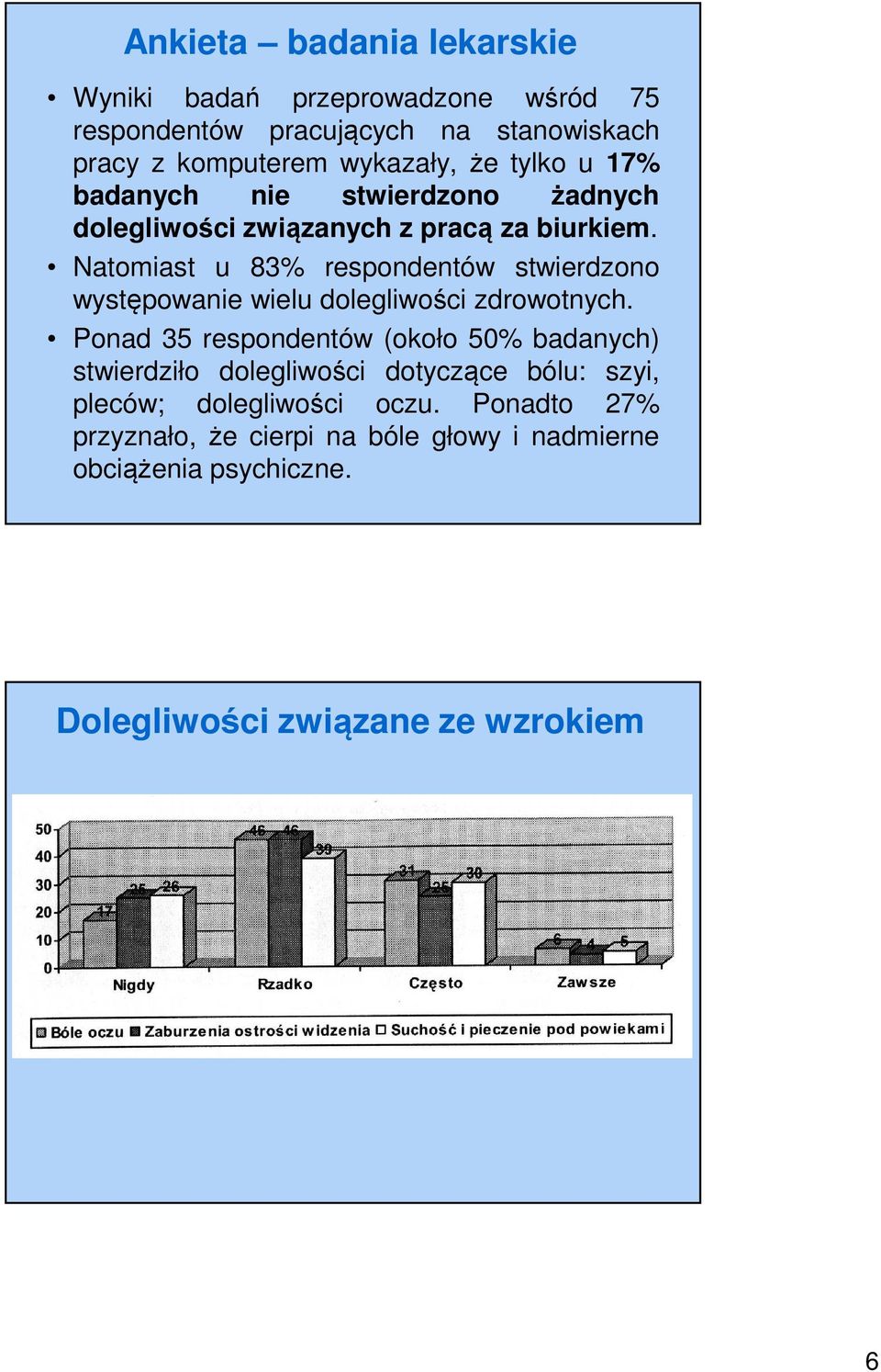 Natomiast u 83% respondentów stwierdzono występowanie wielu dolegliwości zdrowotnych.