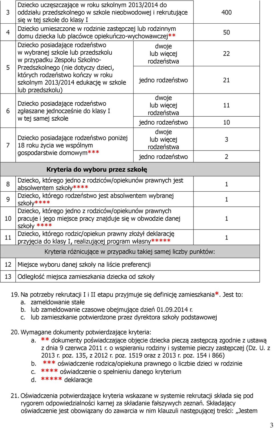 edukację w szkole lub przedszkolu) zgłaszane jednocześnie do klasy I w tej samej szkole poniżej 8 roku życia we wspólnym gospodarstwie domowym*** 400 50 22 jedno rodzeństwo 2 jedno rodzeństwo 0 jedno