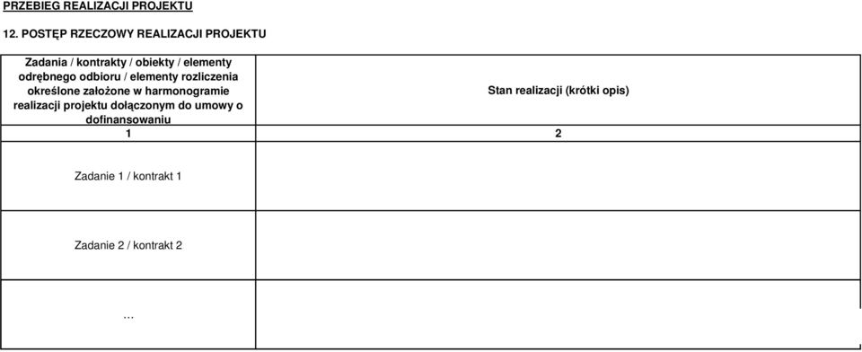 odrębnego odbioru / elementy rozliczenia określone załoŝone w harmonogramie Stan