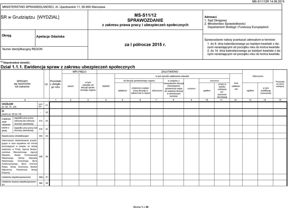 r. Adresaci 1. Sąd Okręgowy 2. Ministerstwo Sprawiedliwości Departament Strategii i Funduszy Europejskich Sprawozdanie należy przekazać adresatom w terminie 1. do 9.