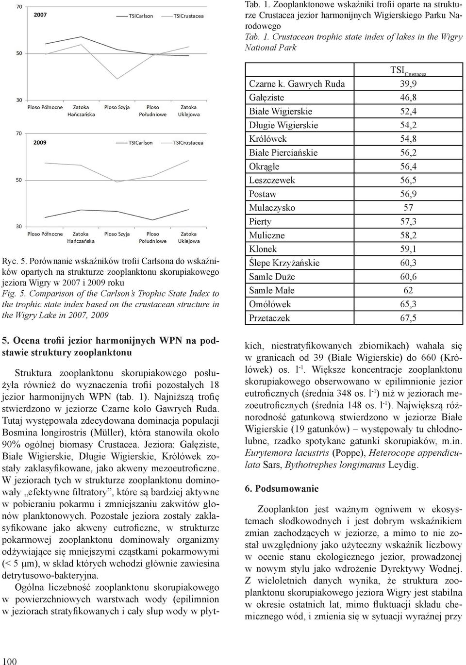 Comparison of the Carlson s Trophic State Index to the trophic state index based on the crustacean structure in the Wigry Lake in 2007, 2009 5.