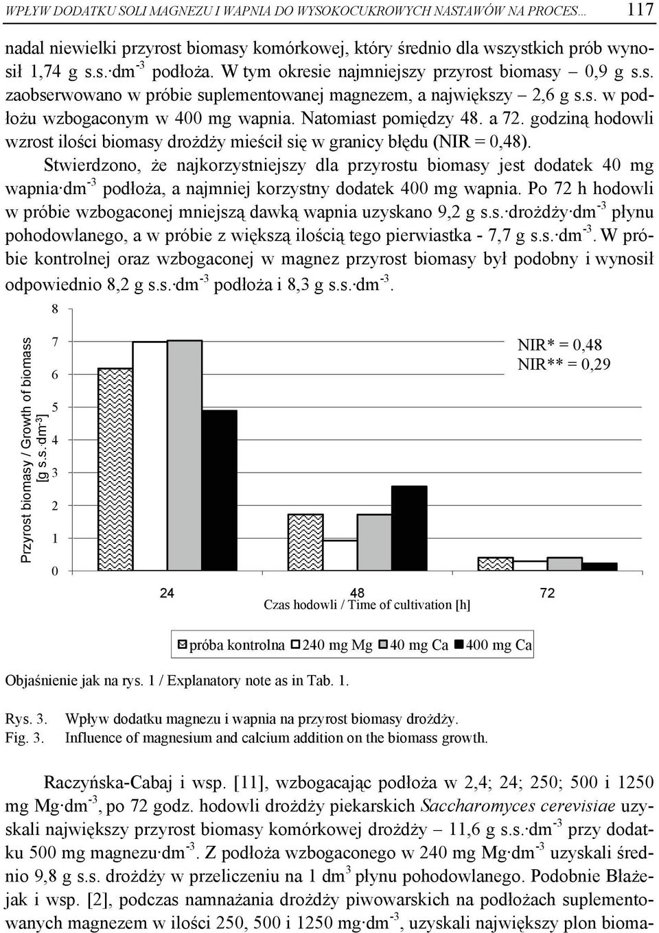 godziną hodowli wzrost ilości biomasy drożdży mieścił się w granicy błędu (NIR = 0,48).