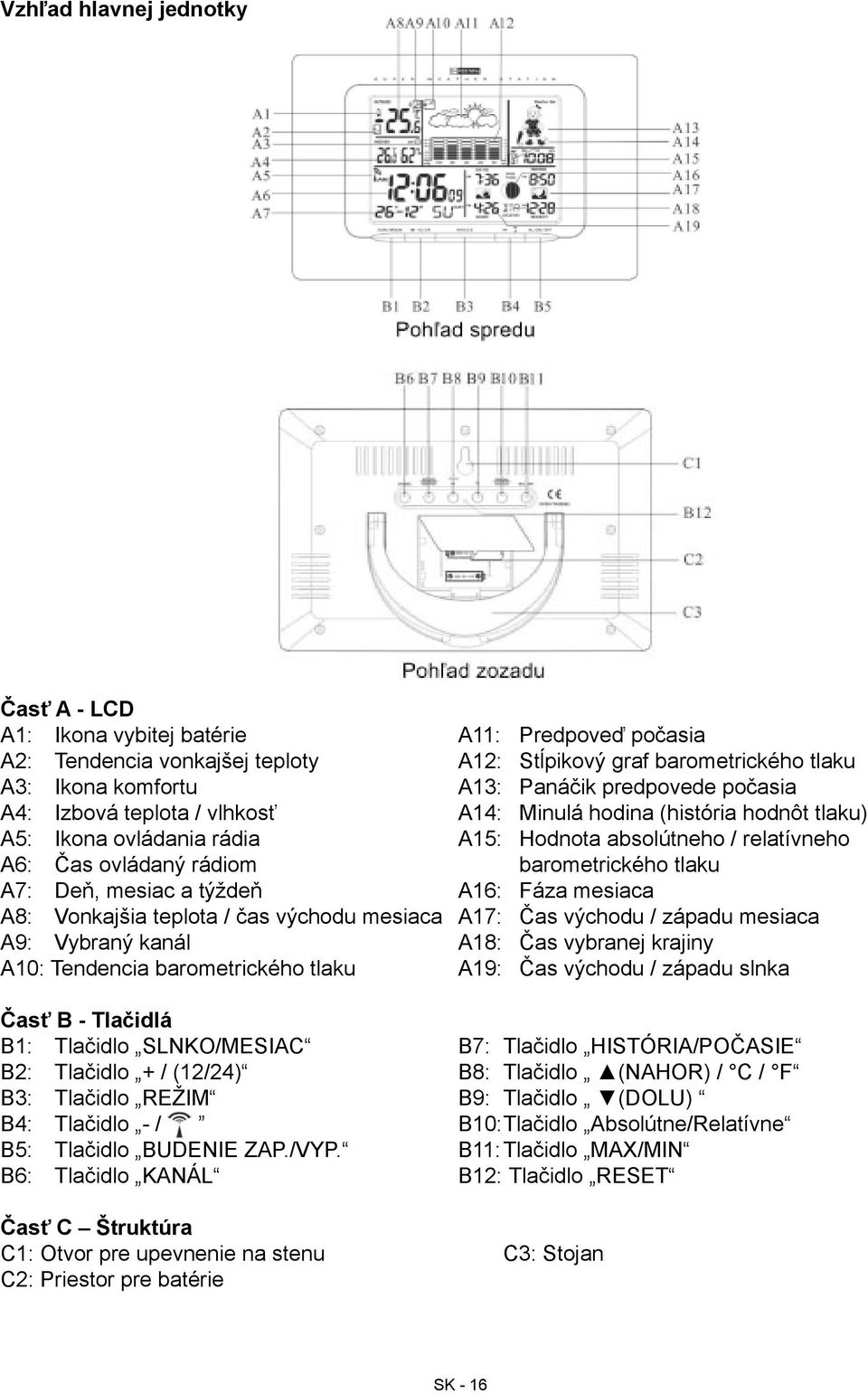 mesiac a týždeň A16: Fáza mesiaca A8: Vonkajšia teplota / čas východu mesiaca A17: Čas východu / západu mesiaca A9: Vybraný kanál A18: Čas vybranej krajiny A10: Tendencia barometrického tlaku A19: