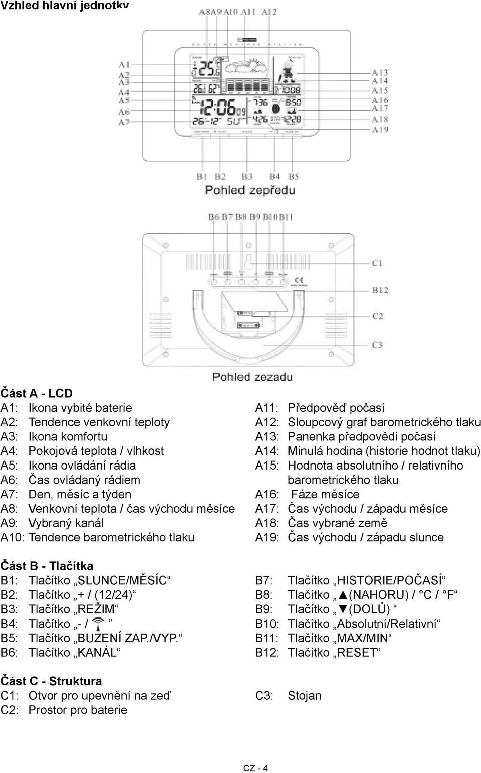 měsíc a týden A16: Fáze měsíce A8: Venkovní teplota / čas východu měsíce A17: Čas východu / západu měsíce A9: Vybraný kanál A18: Čas vybrané země A10: Tendence barometrického tlaku A19: Čas východu /