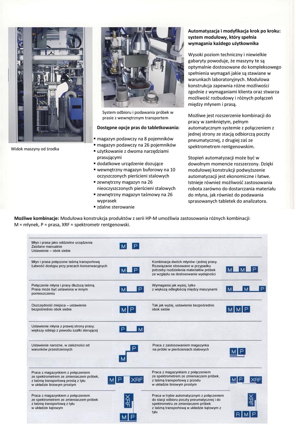 stalowych zewnętrzny magazyn taśmowy na 26 wyprasek zdalne sterowanie Automatyzacja i modyfikacja krok po kroku: system modułowy, który spełnia wymagania każdego użytkownika Wysoki poziom techniczny