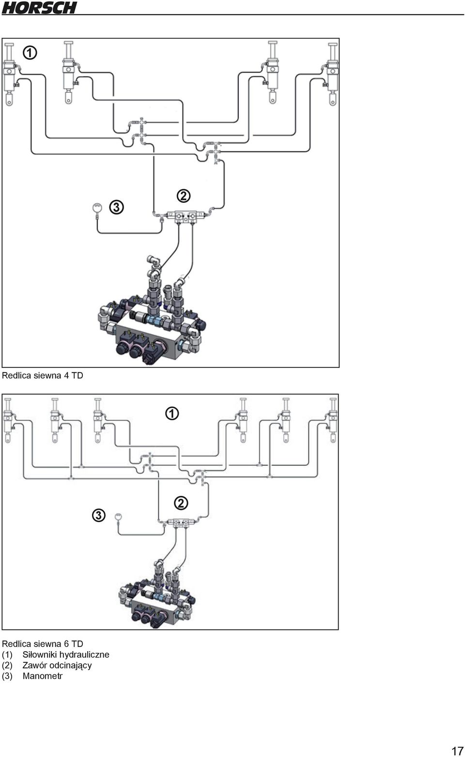 Siłowniki hydrauliczne (2)