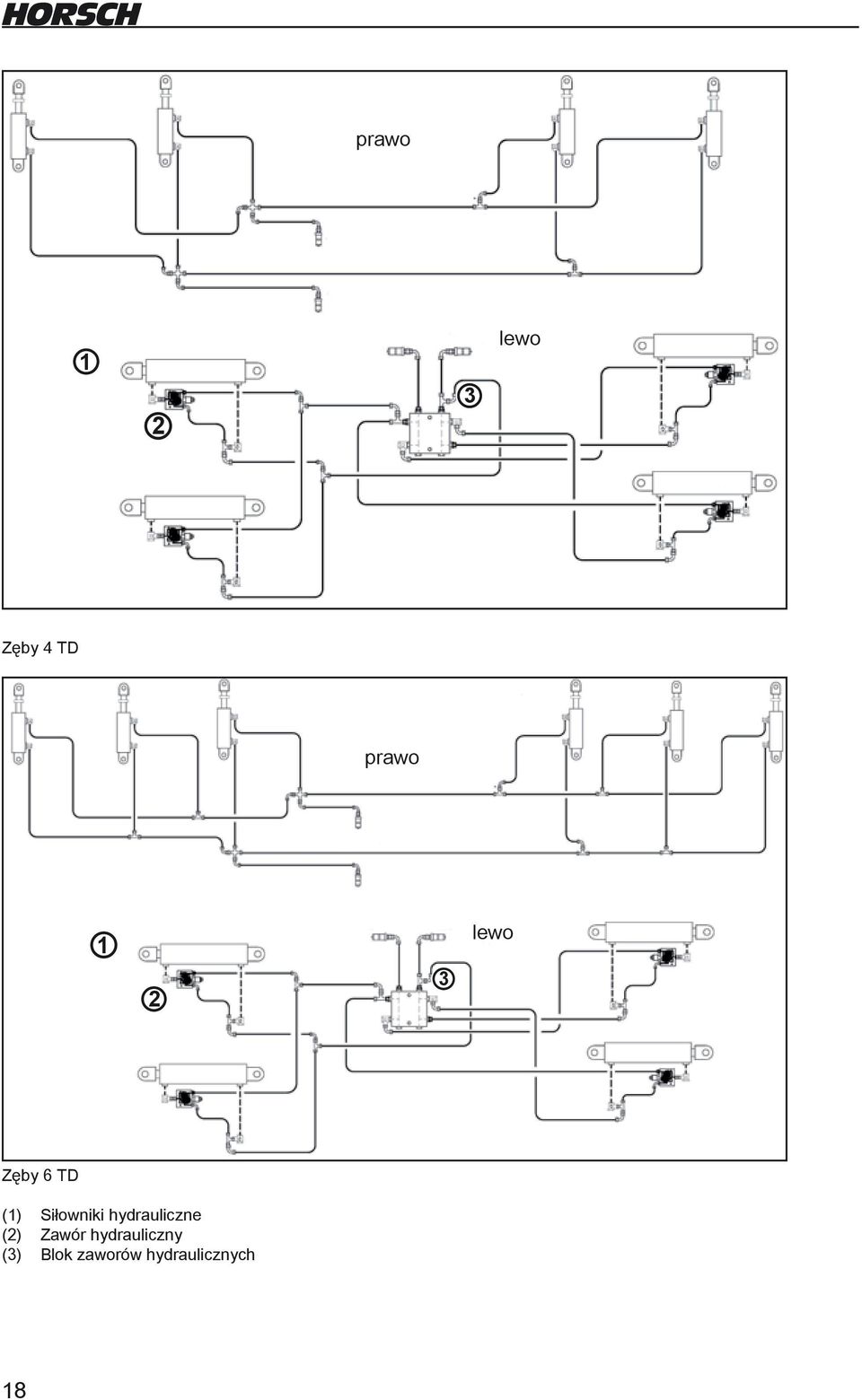 hydrauliczne (2) Zawór