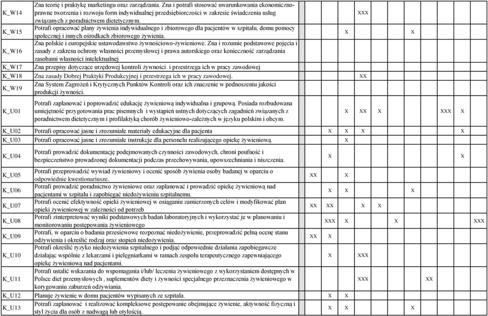 Potrafi opracować plany żywienia indywidualnego i zbiorowego dla pacjentów w szpitalu, domu pomocy społecznej i innych ośrodkach zbiorowego żywienia.