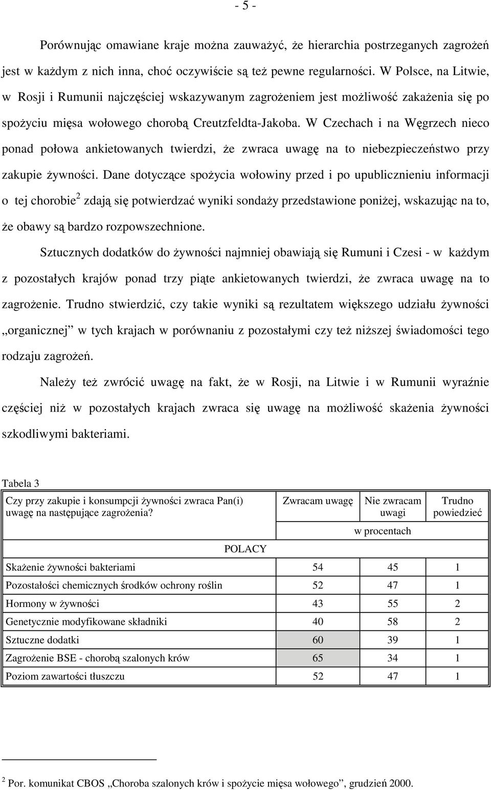 W Czechach i na Węgrzech nieco ponad połowa ankietowanych twierdzi, że zwraca uwagę na to niebezpieczeństwo przy zakupie żywności.