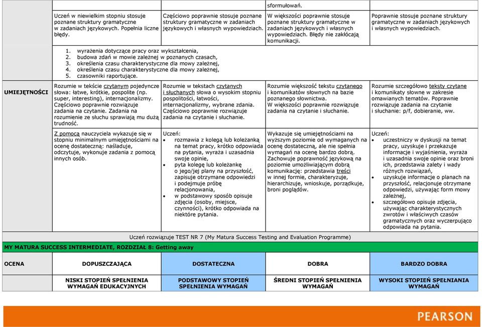 słowa: łatwe, krótkie, pospolite (np. super, interesting), internacjonalizmy. zadania na czytanie. Zadania na rozumienie ze słuchu sprawiają mu dużą trudność.