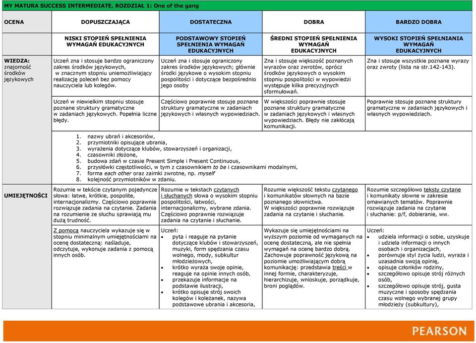 wyrażenia dotyczące klubów, stowarzyszeń i organizacji, 4. czasowniki złożone, 5. budowa zdań w czasie Present Simple i Present Continuous, 6.