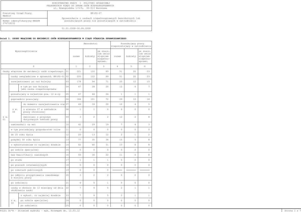 zatrudnieniu 276718232 01.01.2008-30.06.2008 Dział 1.