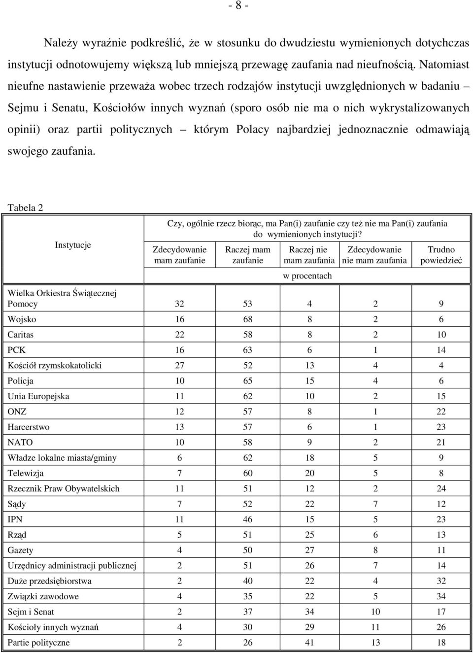 partii politycznych którym Polacy najbardziej jednoznacznie odmawiają swojego zaufania.